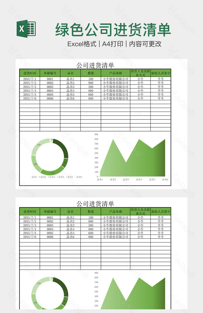 绿色公司进货清单