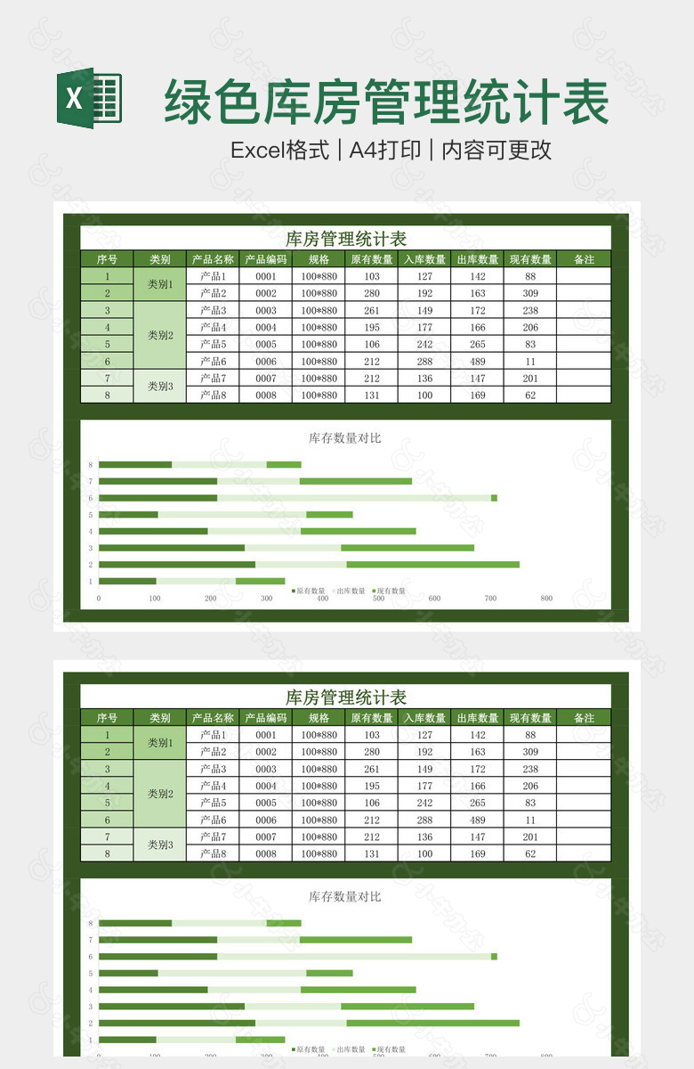 绿色库房管理统计表