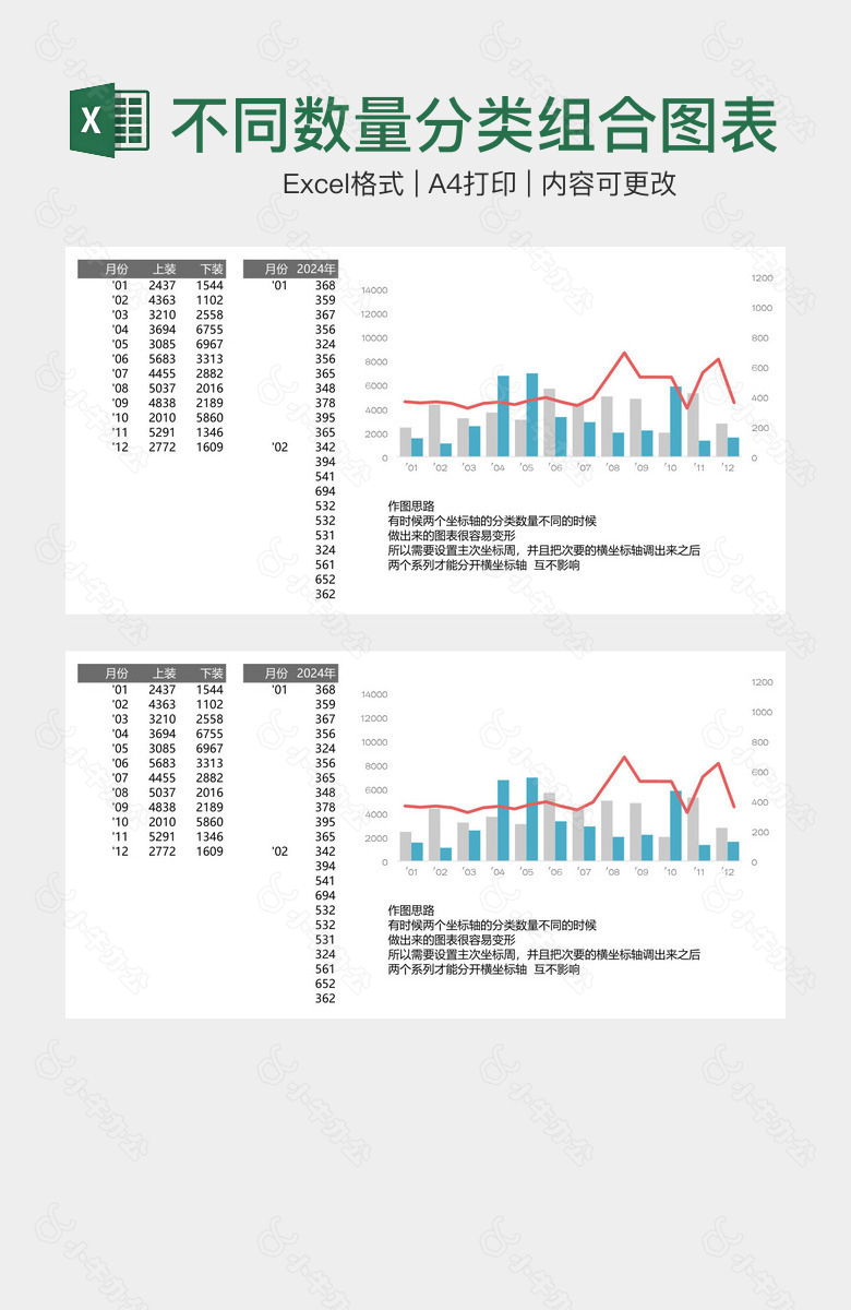 不同数量分类组合图表