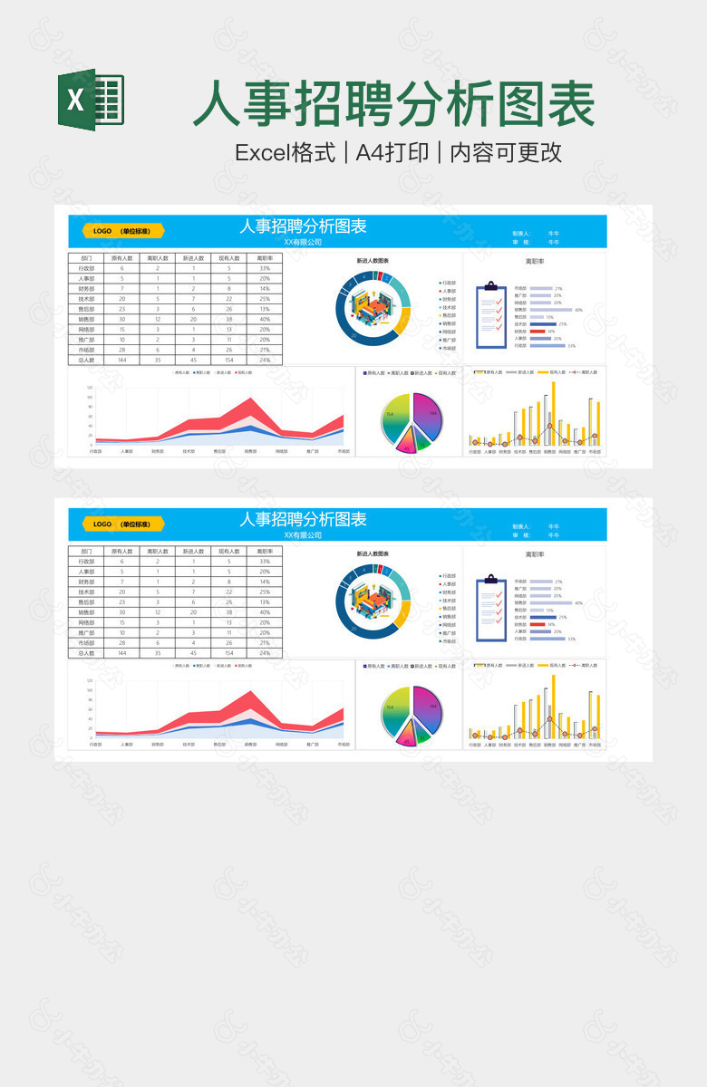 人事招聘分析图表