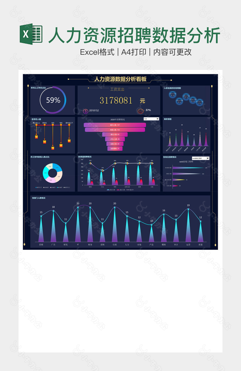 人力资源招聘数据分析看板