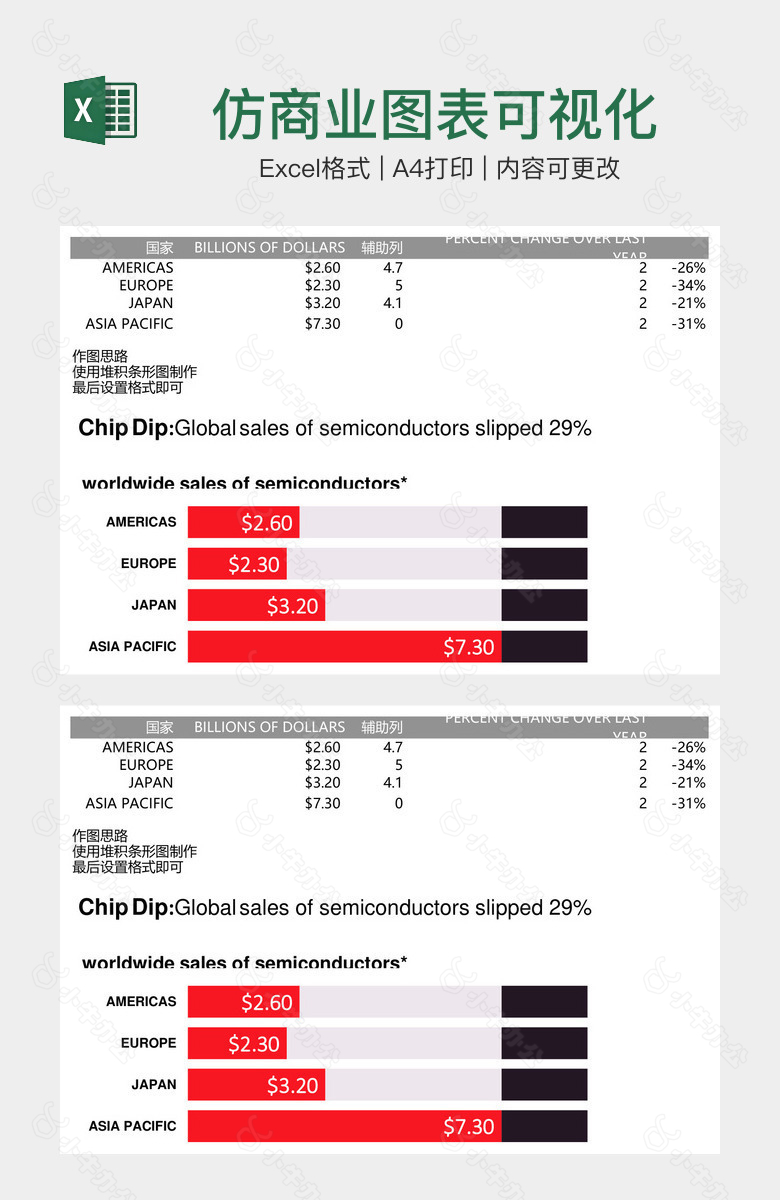 仿商业图表可视化