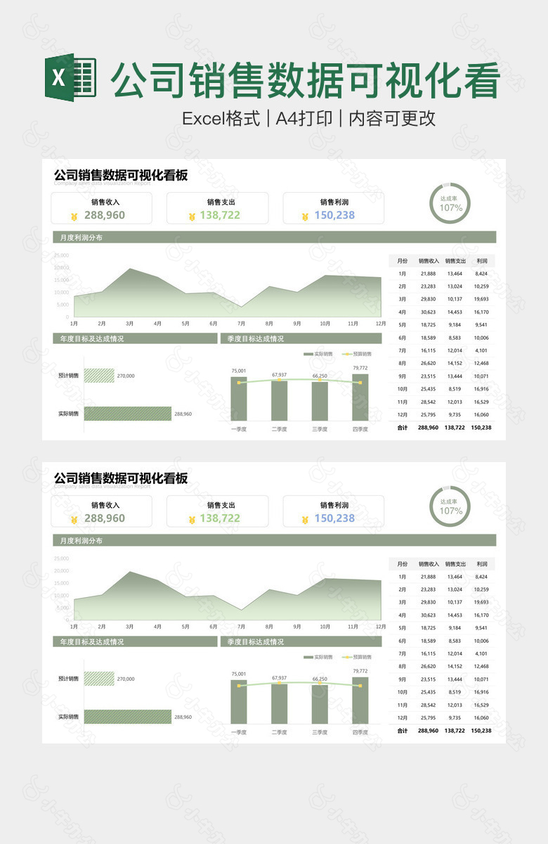 公司销售数据可视化看板