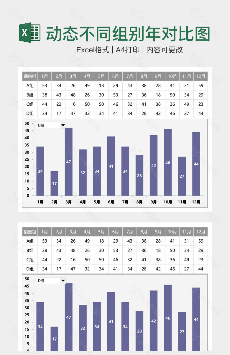 动态不同组别年对比图表