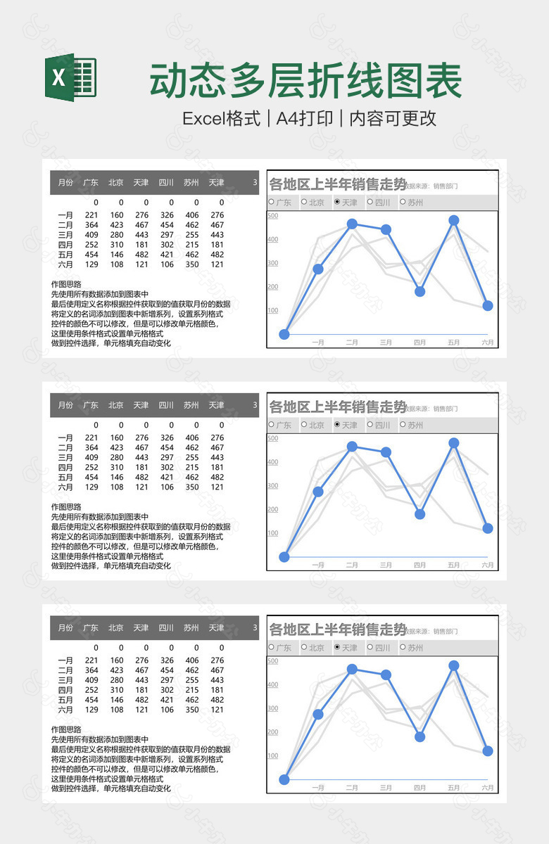 动态多层折线图表