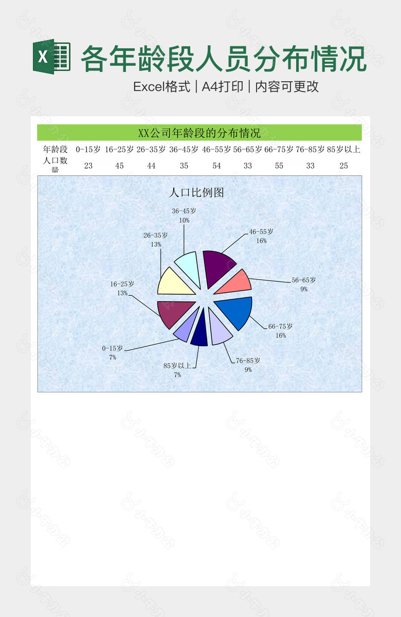 各年龄段人员分布情况