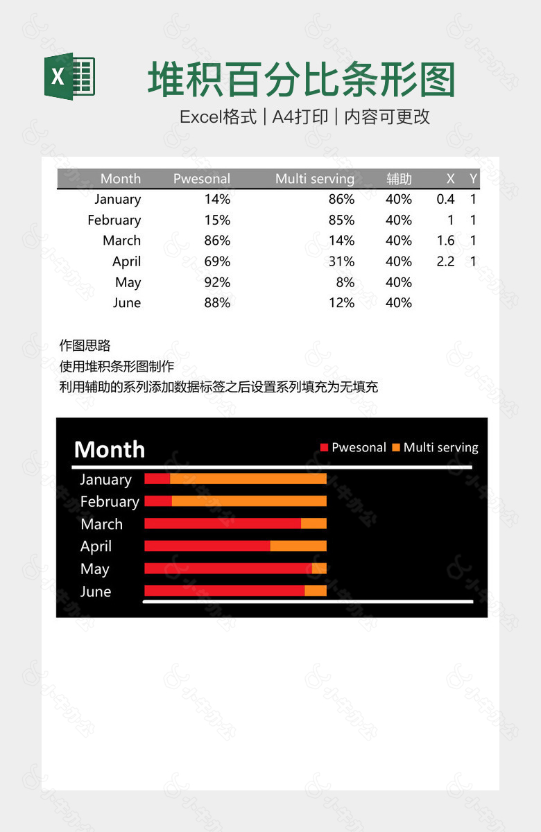 堆积百分比条形图