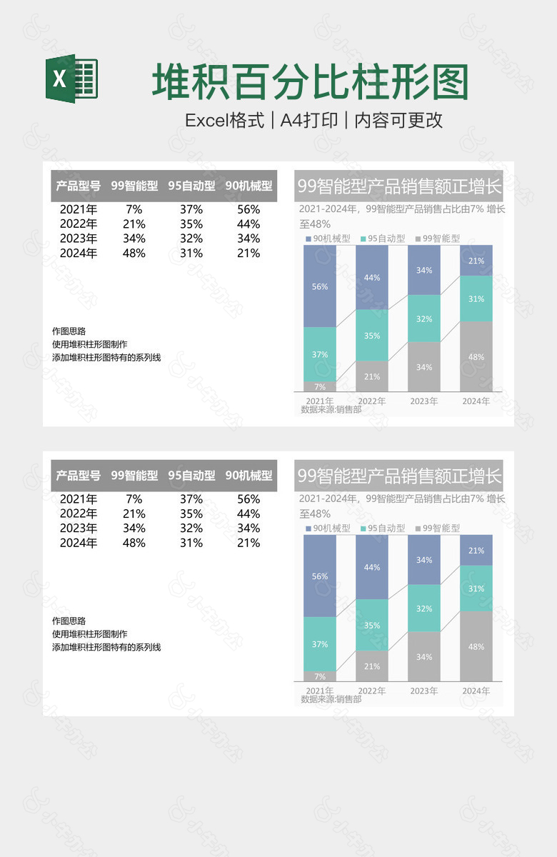 堆积百分比柱形图