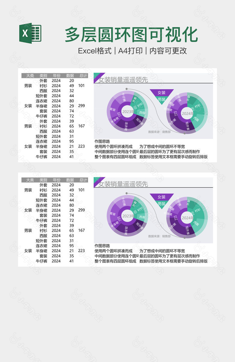 多层圆环图可视化