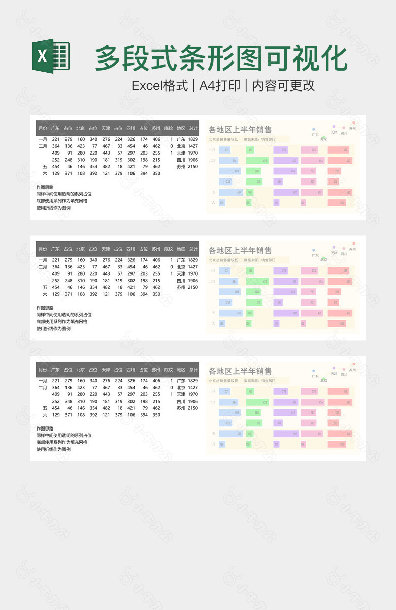 多段式条形图可视化