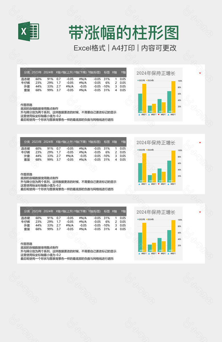 带涨幅的柱形图