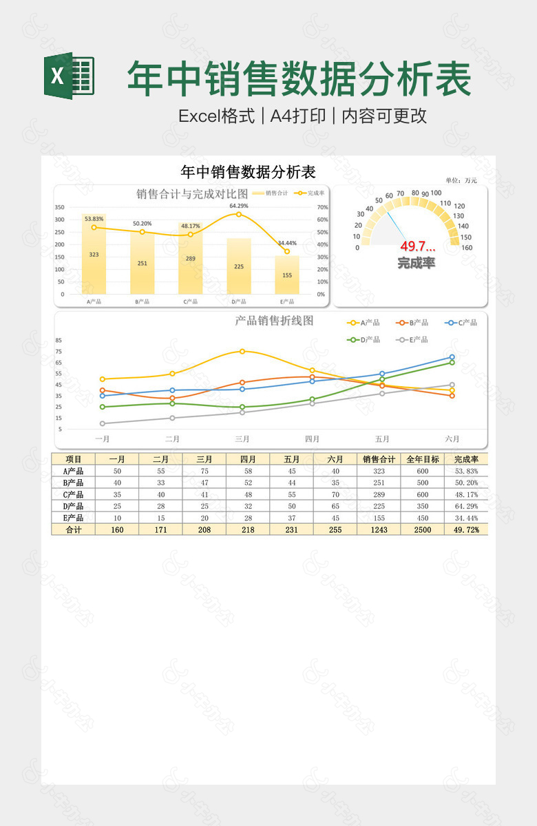 年中销售数据分析表