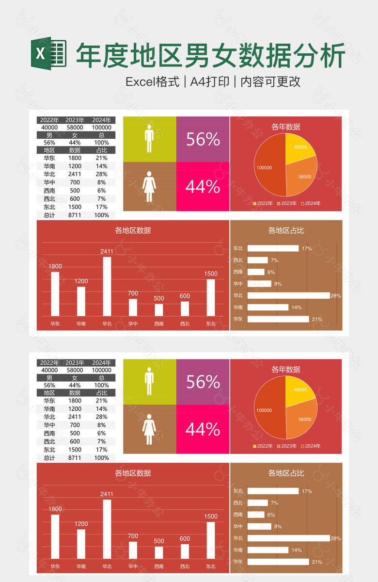 年度地区男女数据分析表