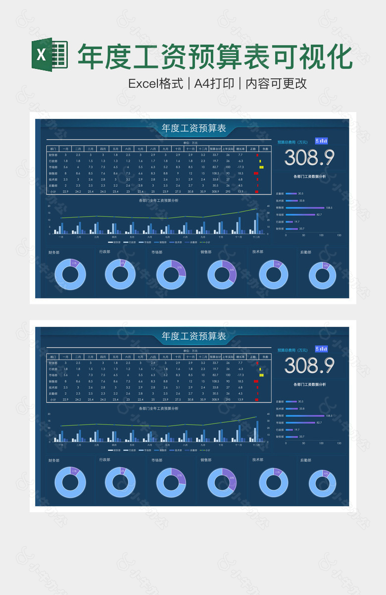 年度工资预算表可视化看板
