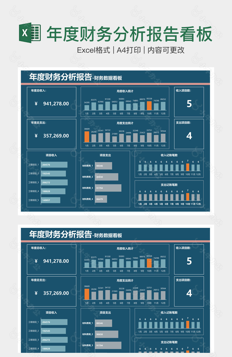 年度财务分析报告看板