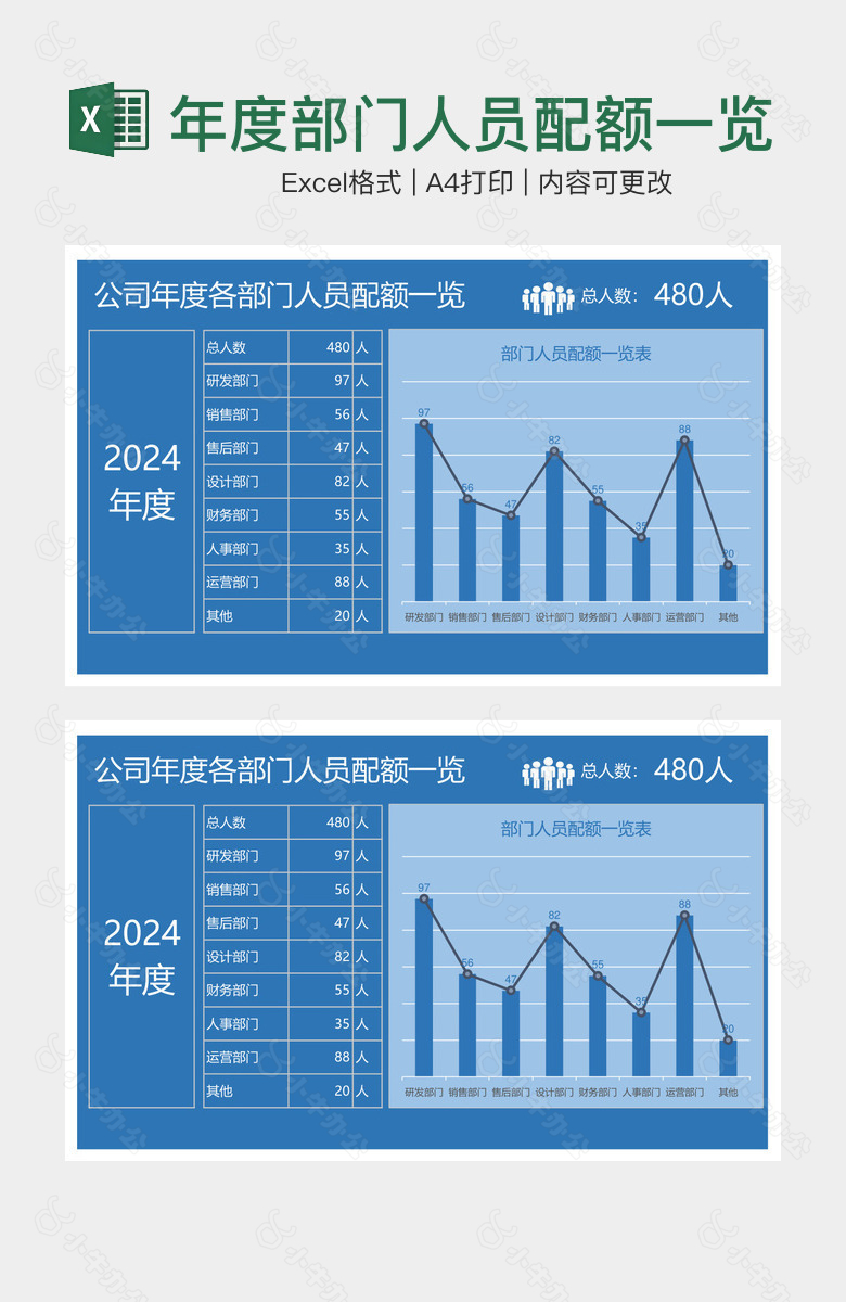 年度部门人员配额一览表