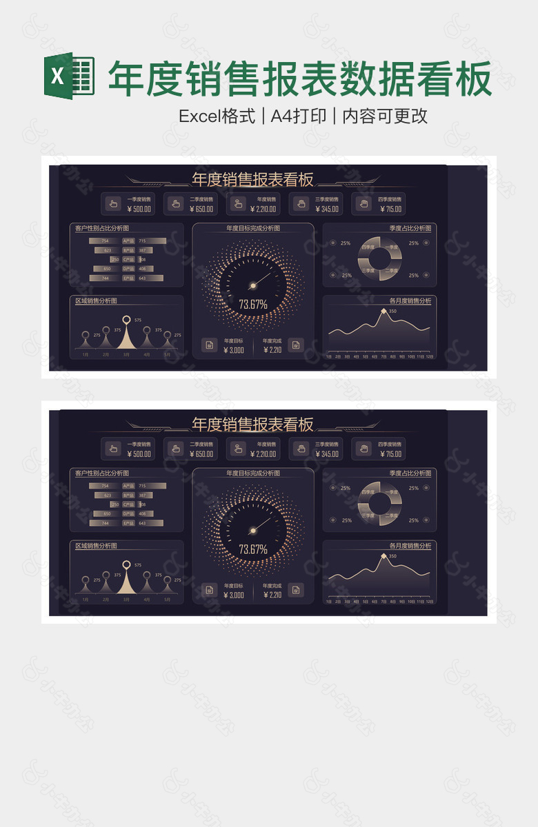 年度销售报表数据看板
