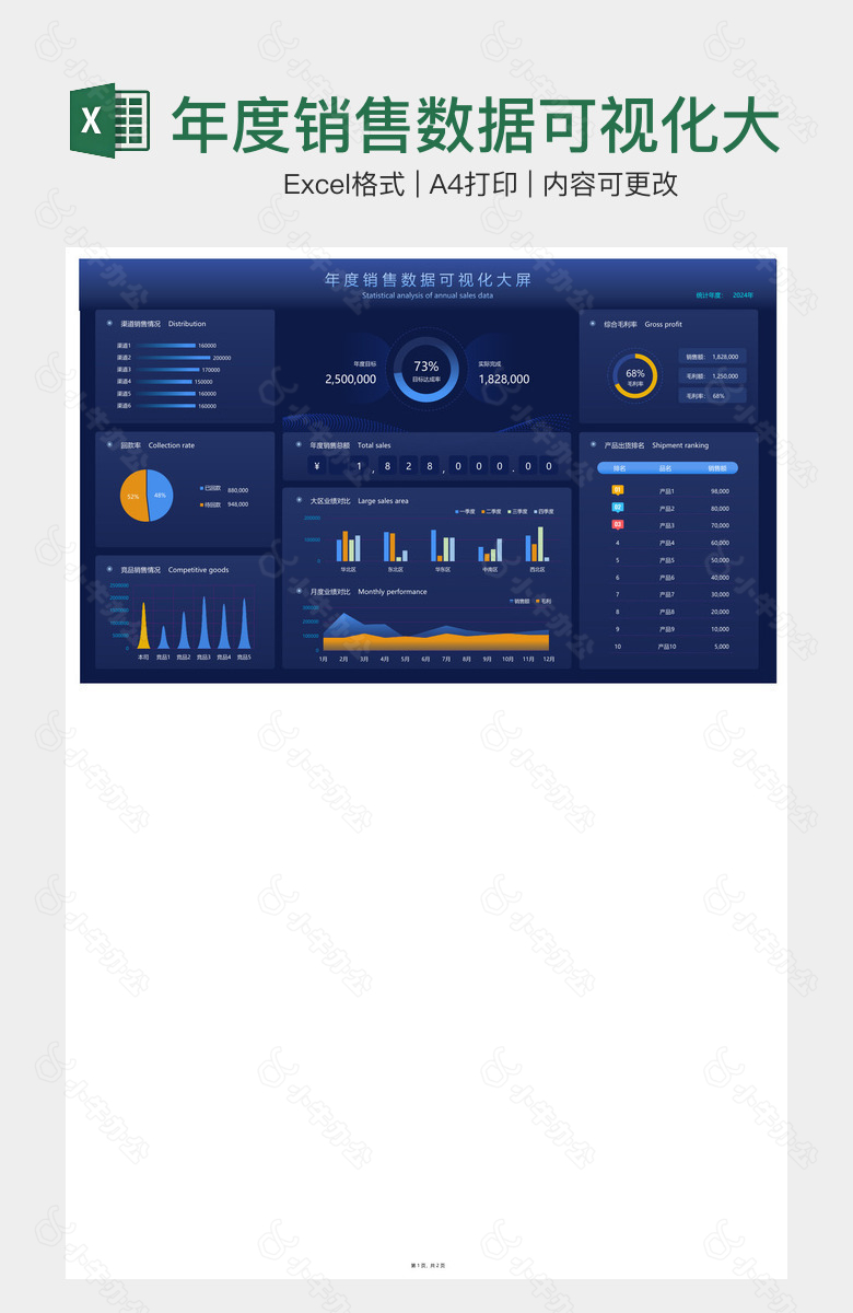 年度销售数据可视化大屏