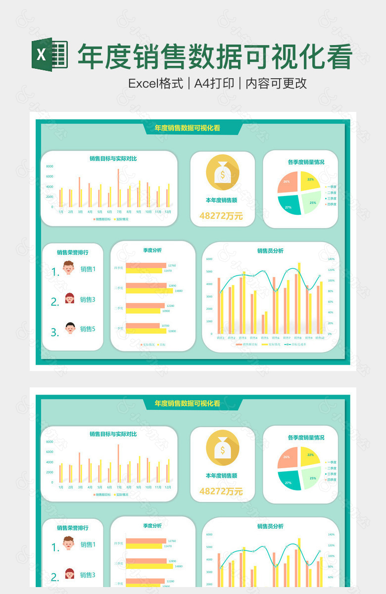 年度销售数据可视化看板
