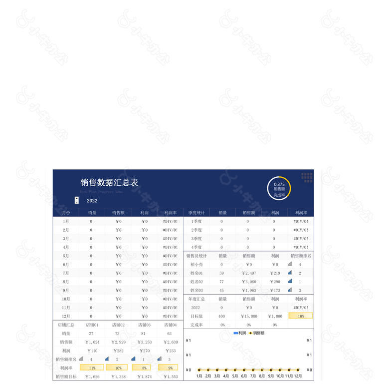 年度销售数据报表看板no.2