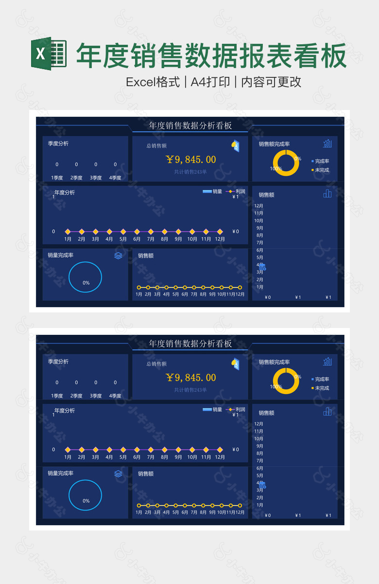 年度销售数据报表看板