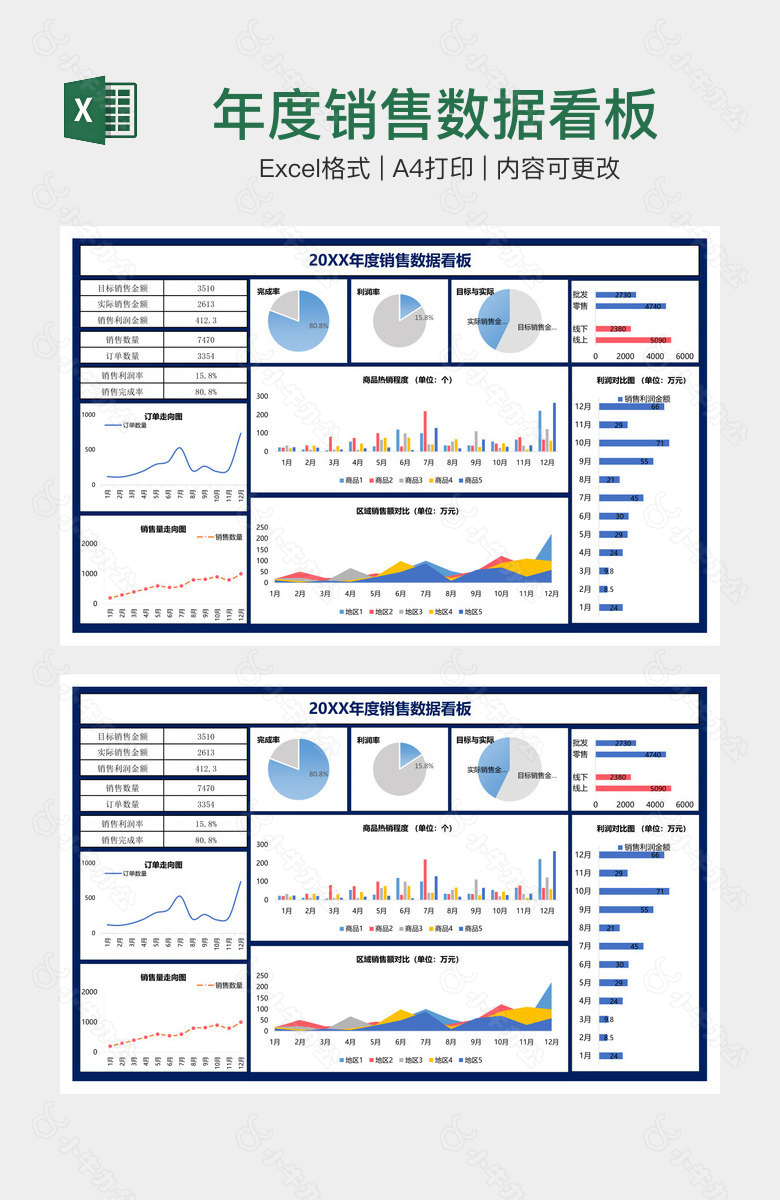 年度销售数据看板