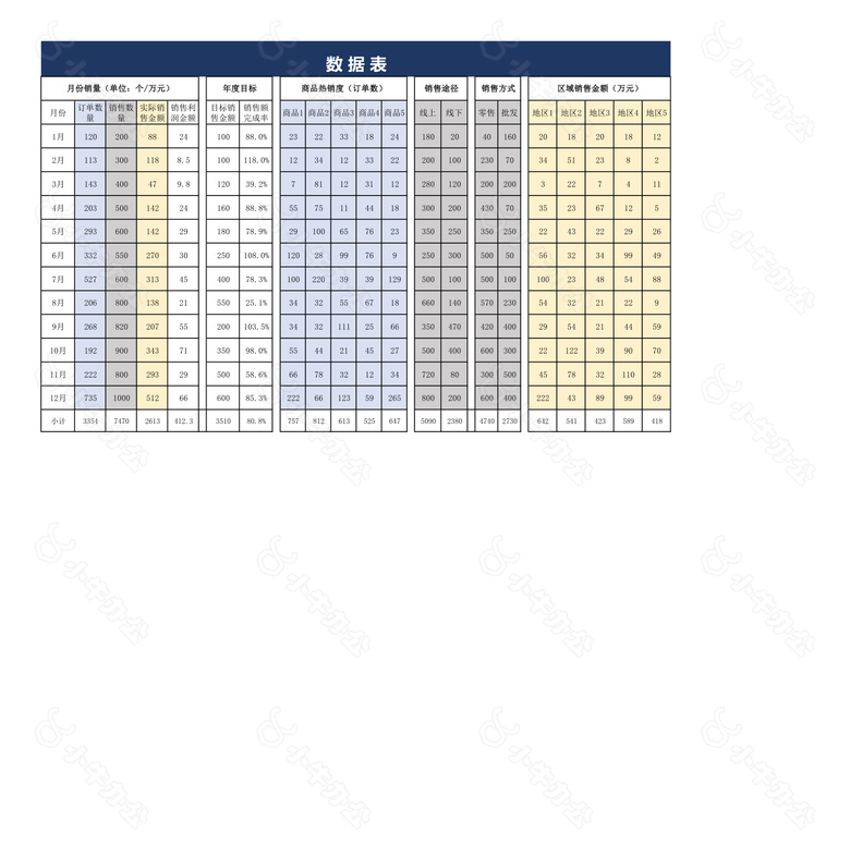 年度销售数据看板no.2