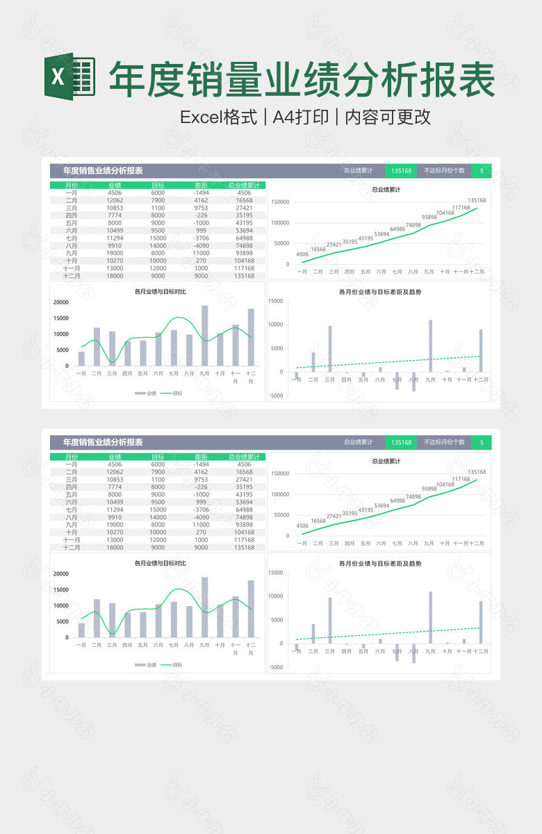 年度销量业绩分析报表