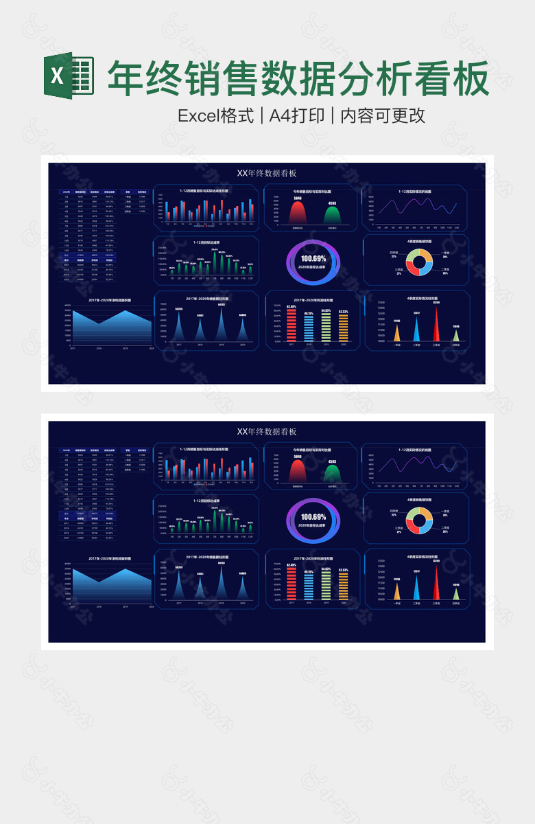 年终销售数据分析看板