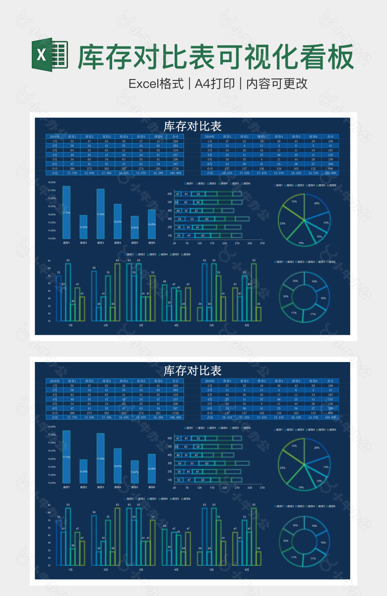 库存对比表可视化看板