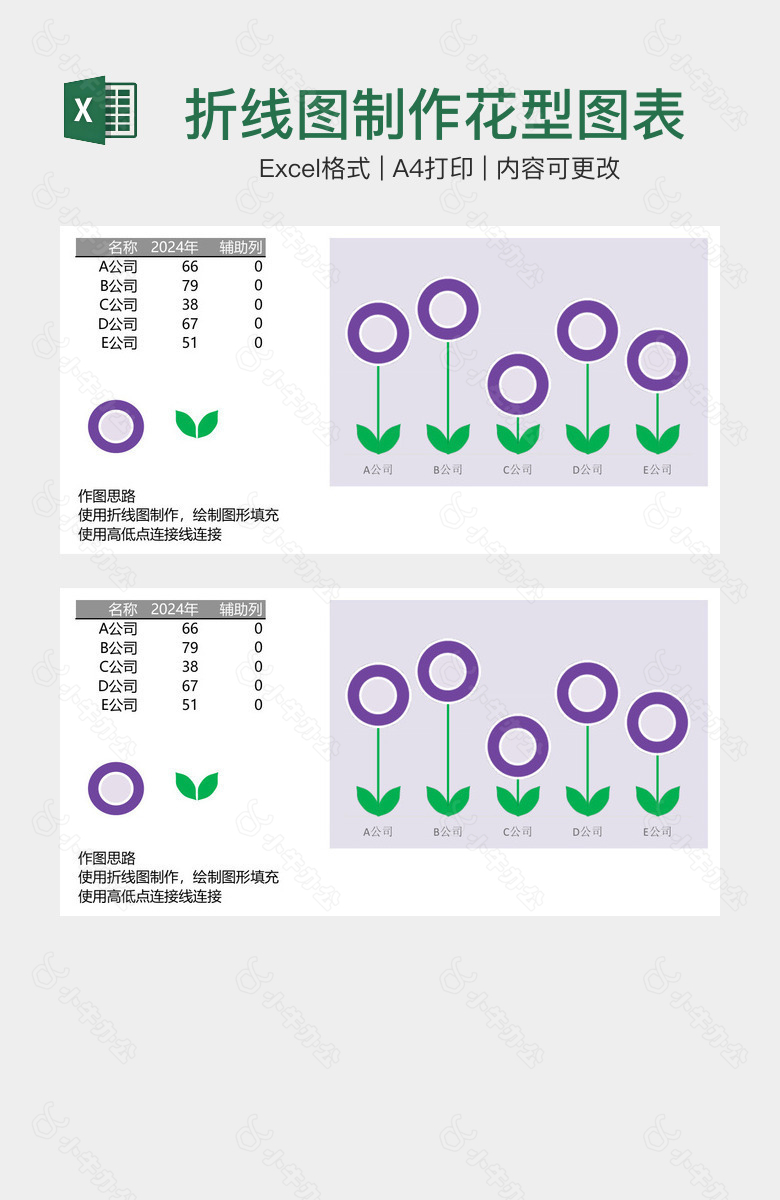 折线图制作花型图表