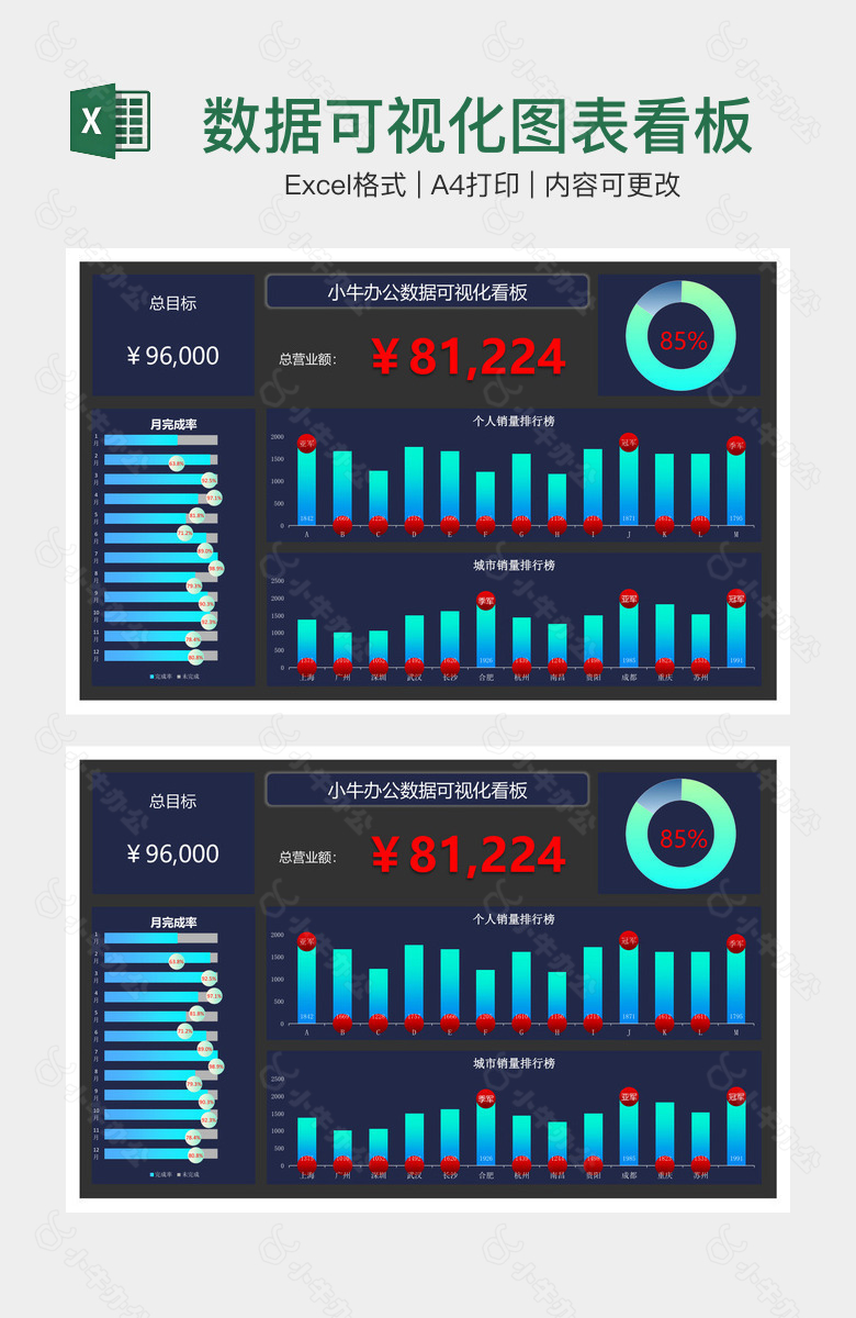 数据可视化图表看板