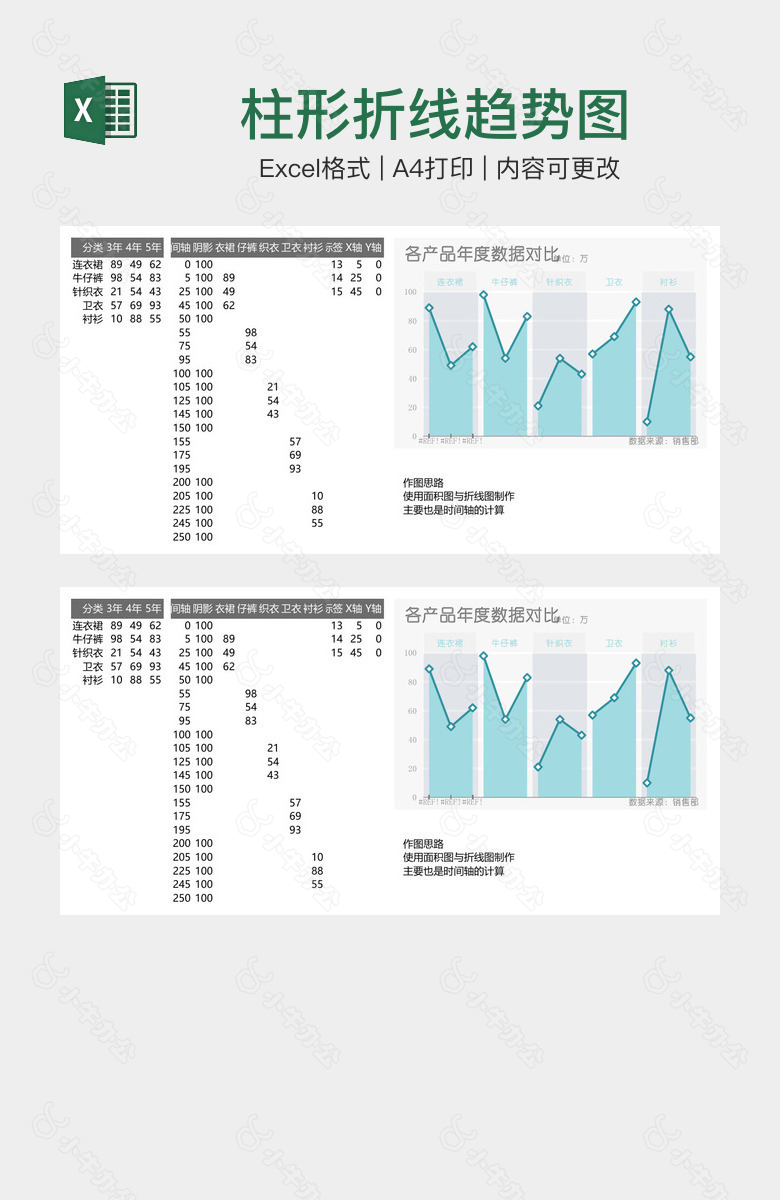 柱形折线趋势图