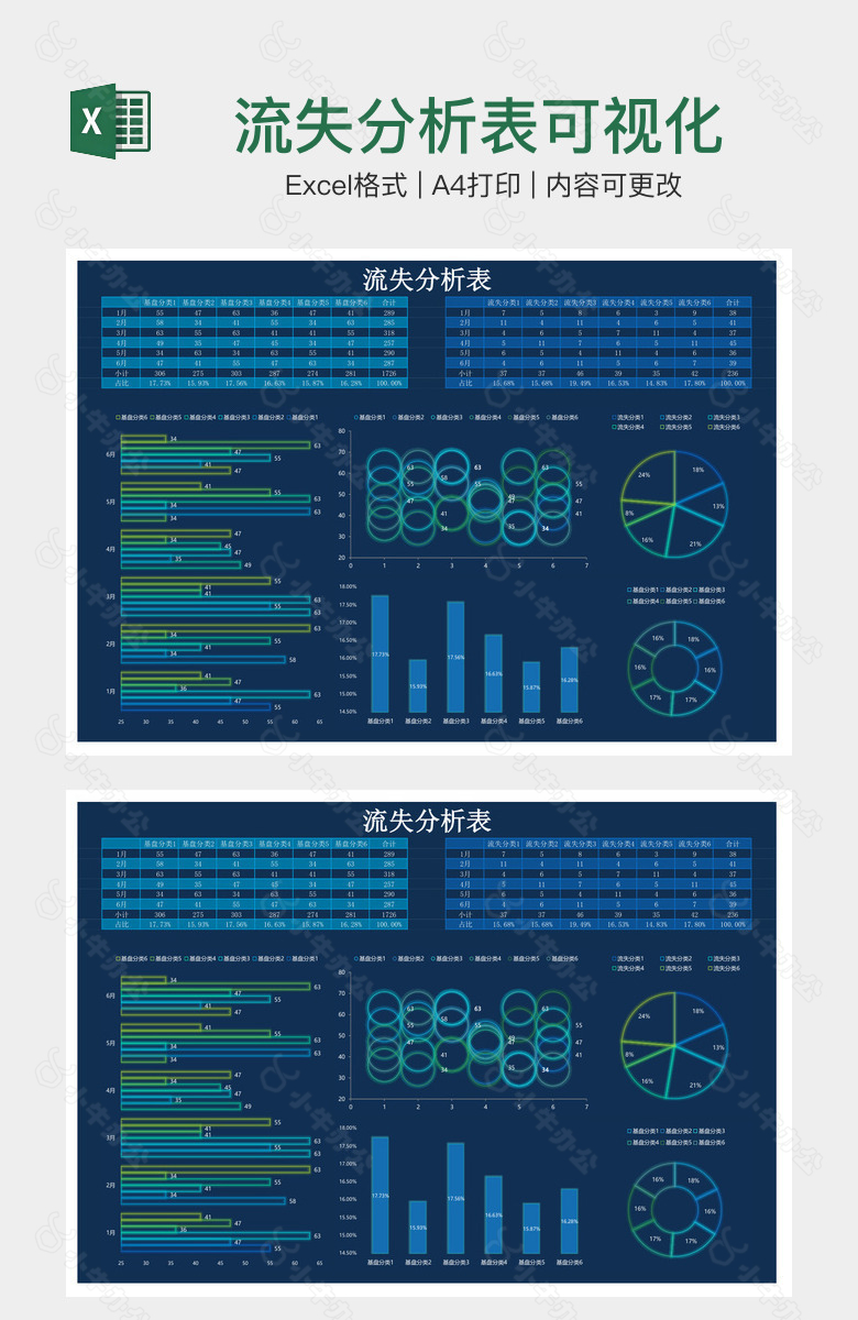 流失分析表可视化