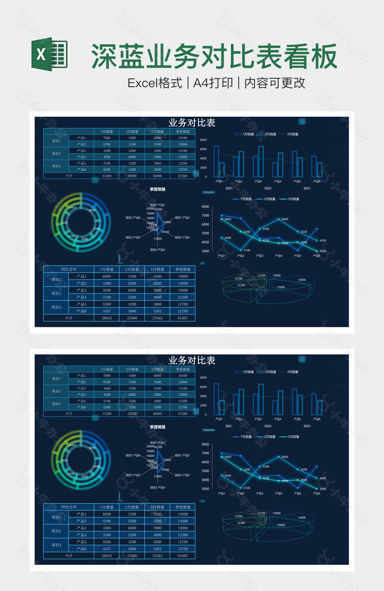 深蓝业务对比表看板