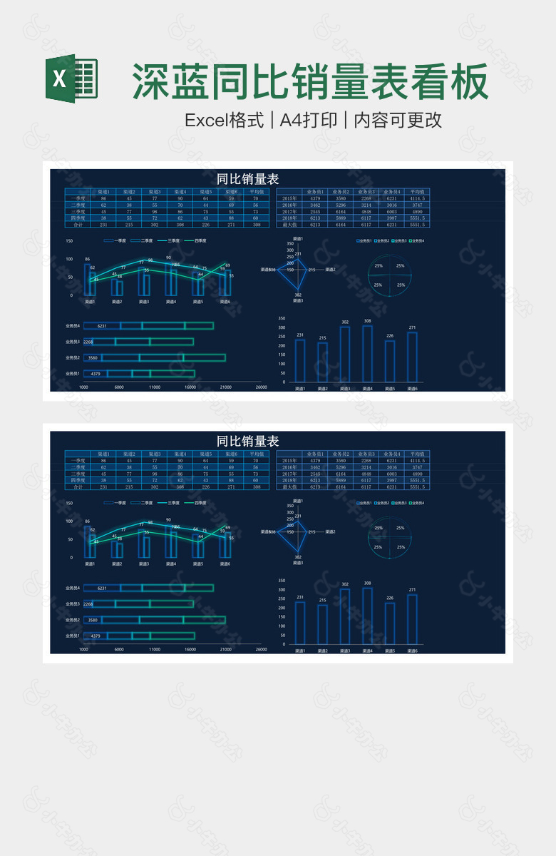 深蓝同比销量表看板