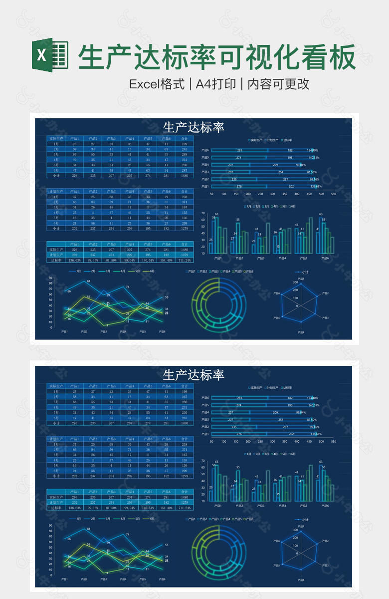 生产达标率可视化看板