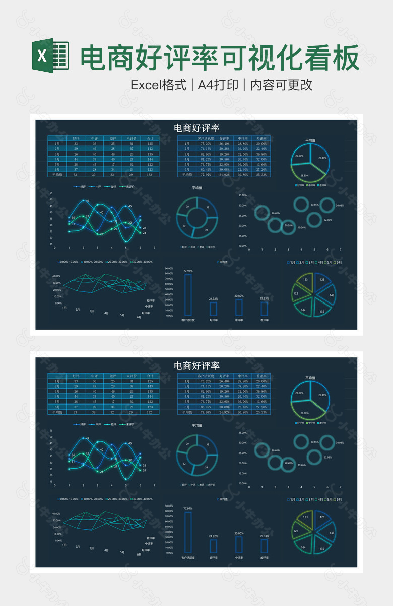 电商好评率可视化看板