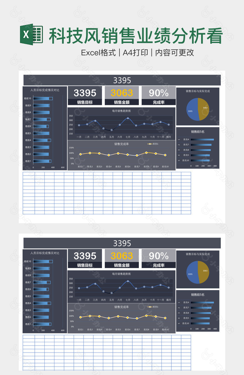 科技风销售业绩分析看板