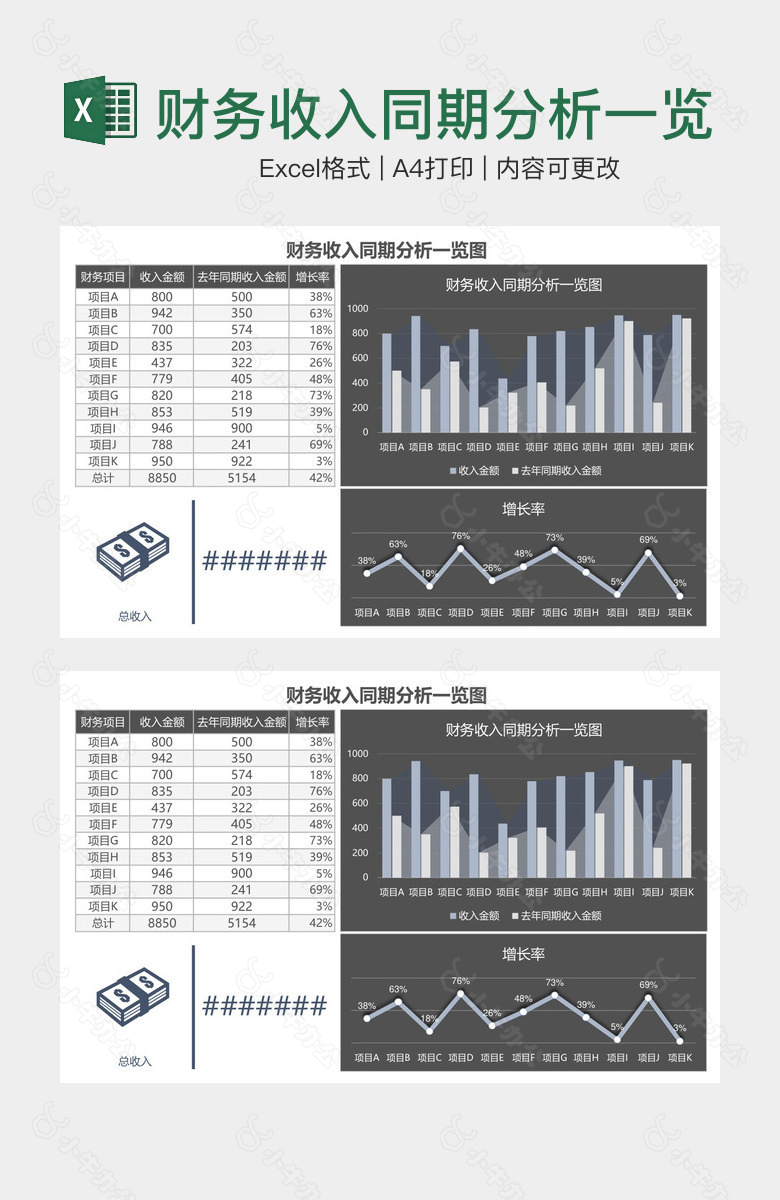 财务收入同期分析一览图