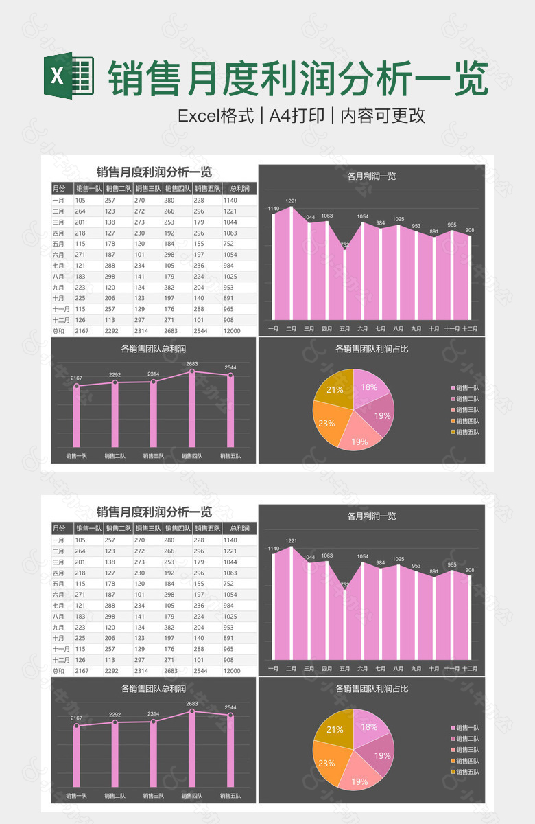 销售月度利润分析一览