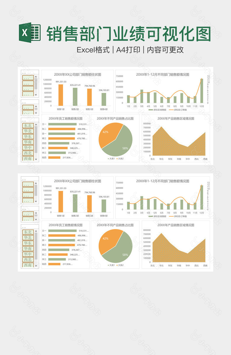 销售部门业绩可视化图表
