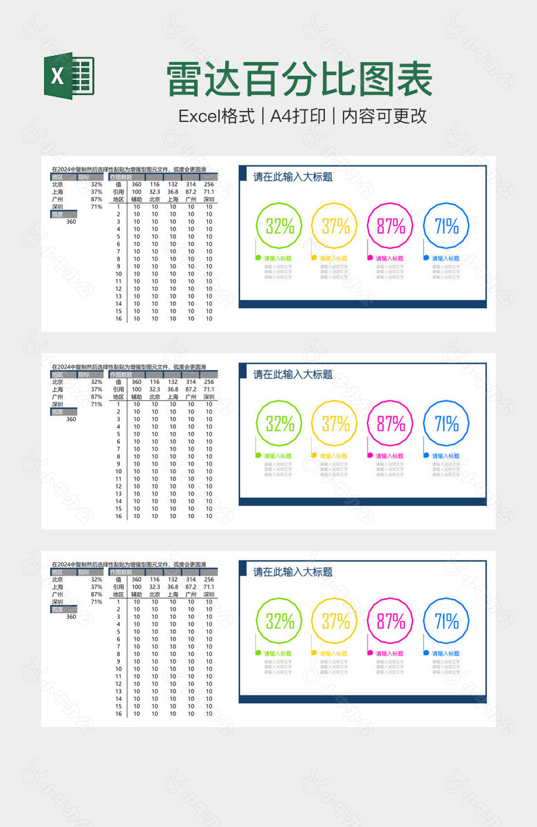 雷达百分比图表