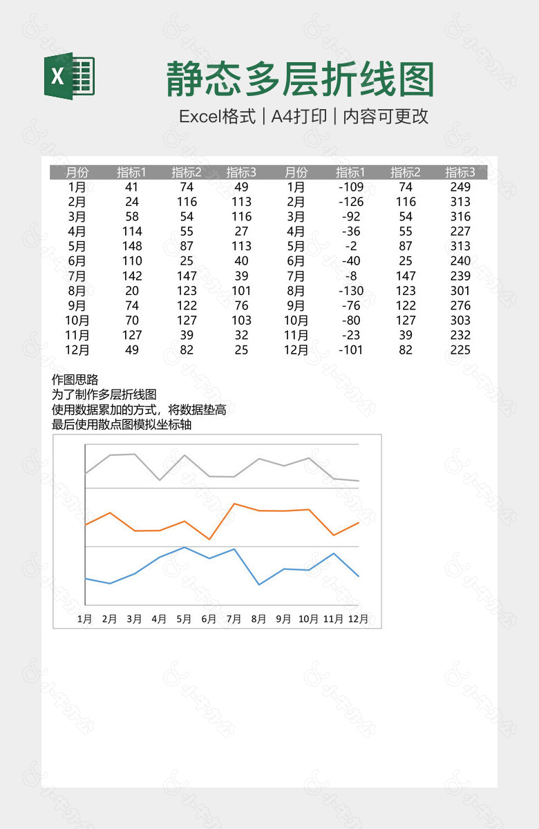 静态多层折线图