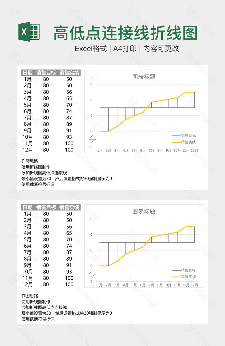 高低点连接线折线图