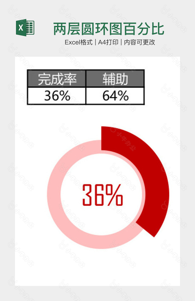 两层圆环图百分比