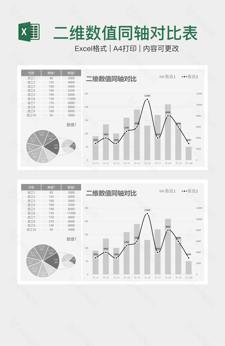 二维数值同轴对比表