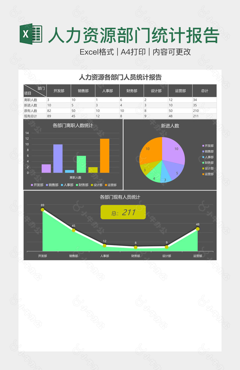 人力资源部门统计报告