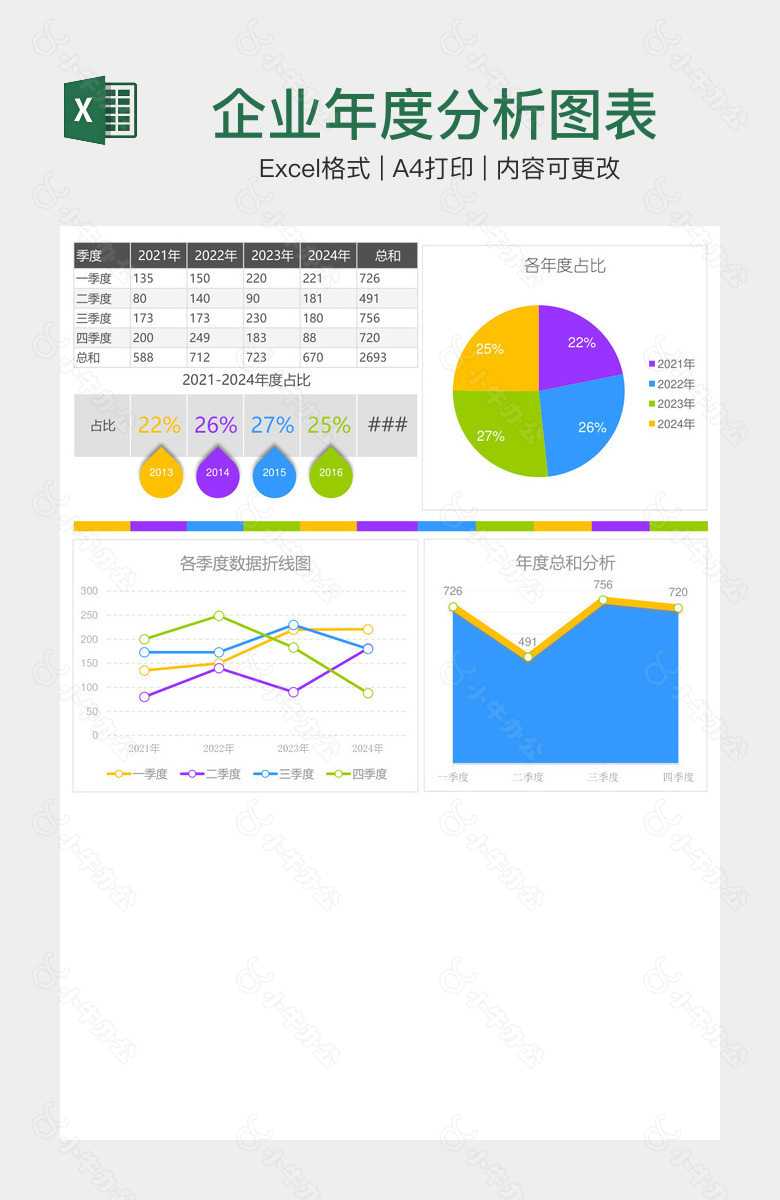 企业年度分析图表