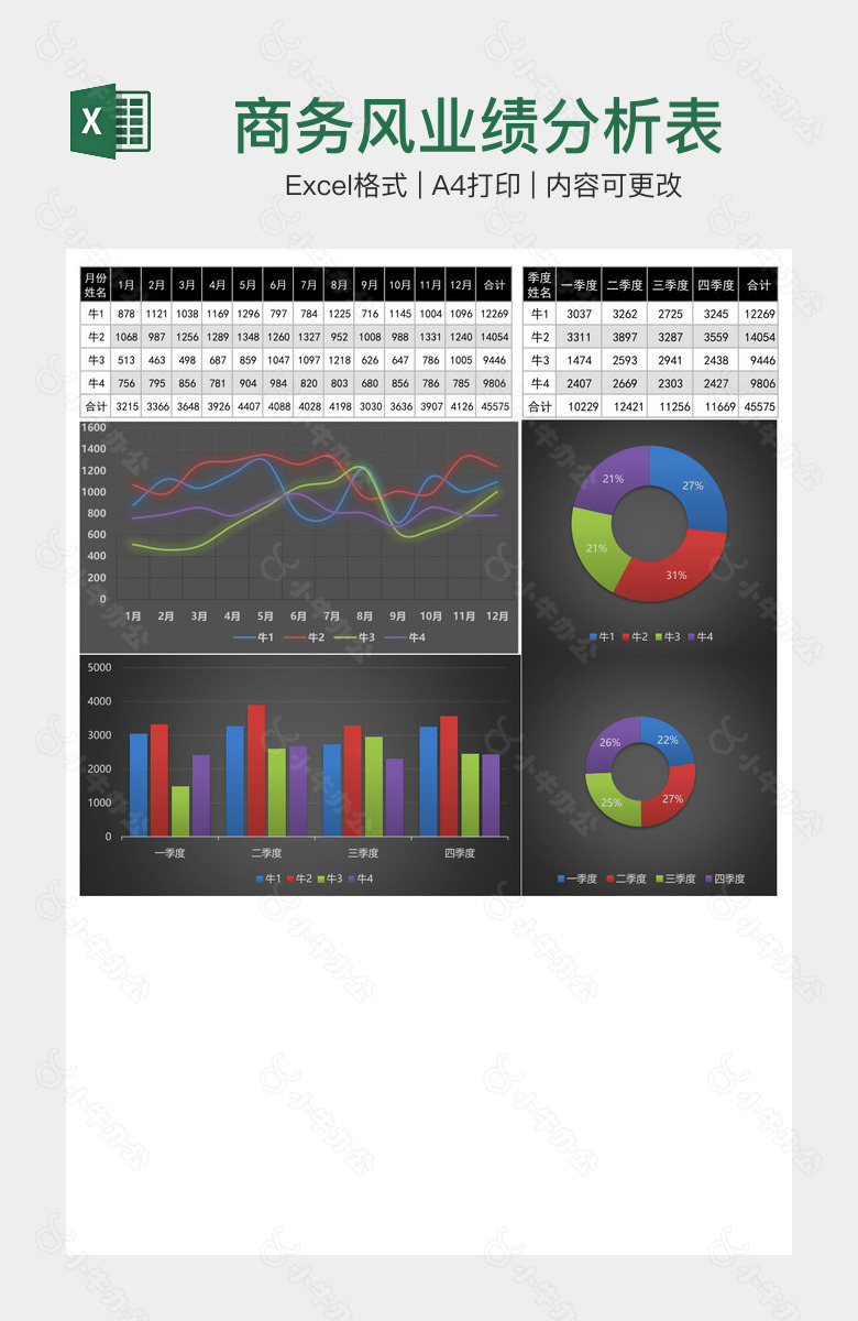 商务风业绩分析表
